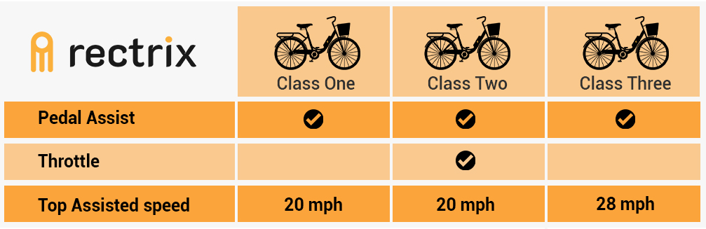 Ebike top speed