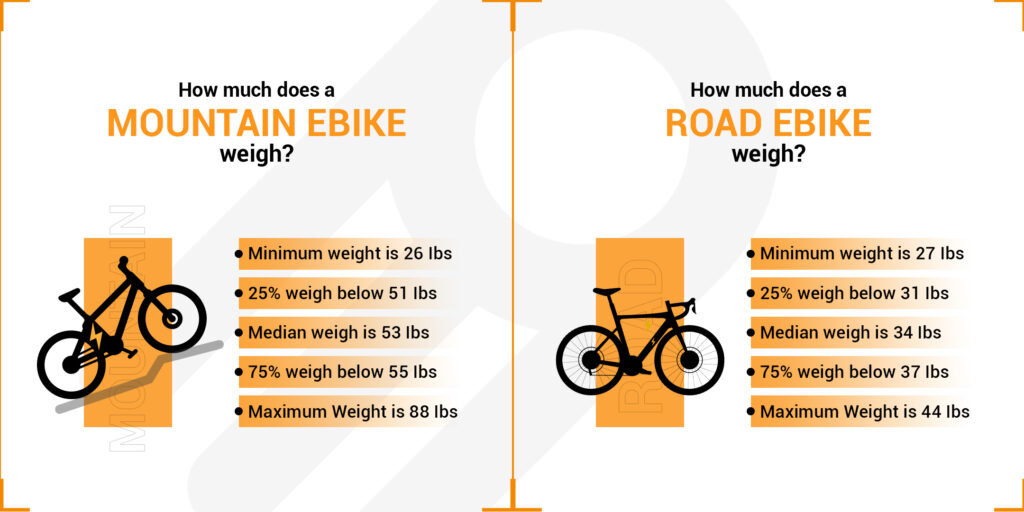 MTB Weight, Road ebike weight